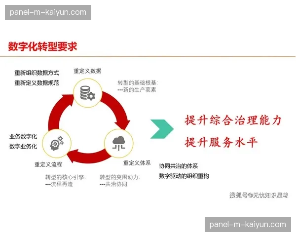 数据中台建设推动用户行为与内容生产双向赋能