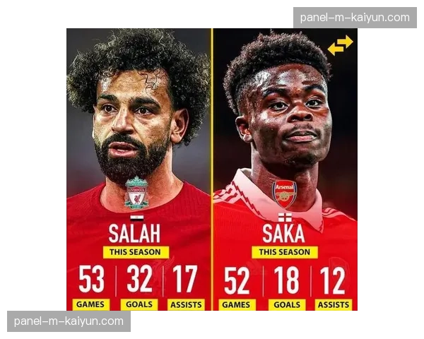 数据深挖：对比分析萨拉赫与萨卡三月在右路内切射门的效率差异